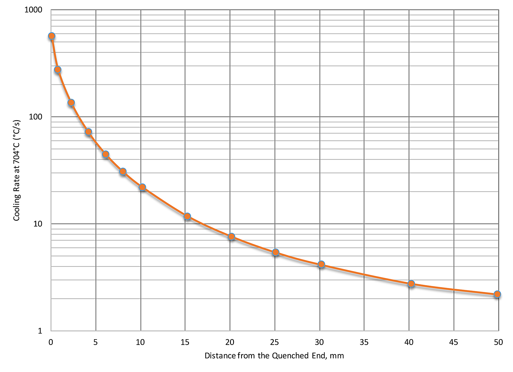 Understanding the Jominy end quench test Thermal Processing Magazine
