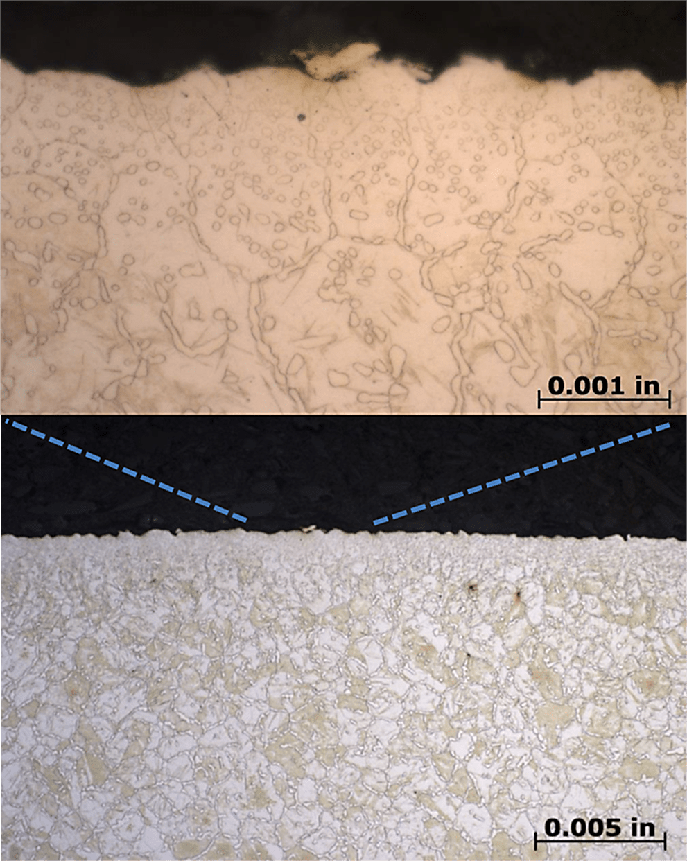 Simulation tools to effectively calculate process Thermal Processing