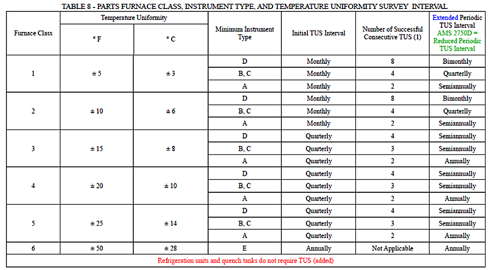 TP202003 Feat 2 Figure 2 classification Thermal Processing Magazine