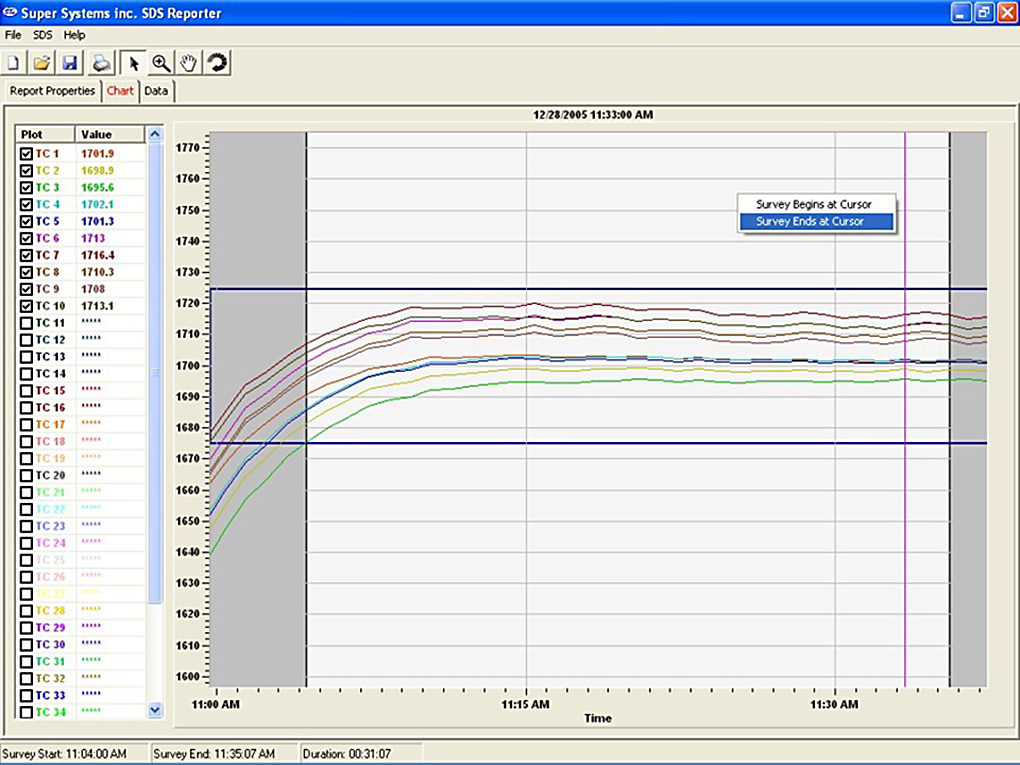 Temperature uniformity survey ( TUS ) general practice for CQI9 and