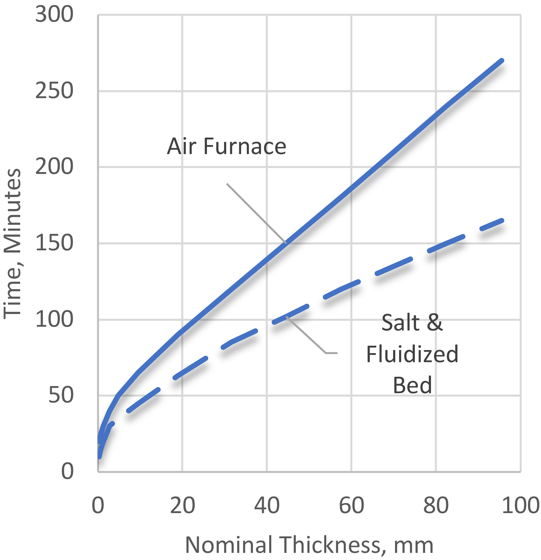Heat treatment of aluminum Part II Thermal Processing Magazine