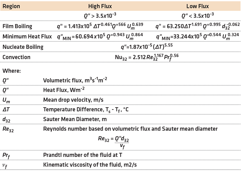 Understanding the basics of spray quenching Thermal Processing Magazine