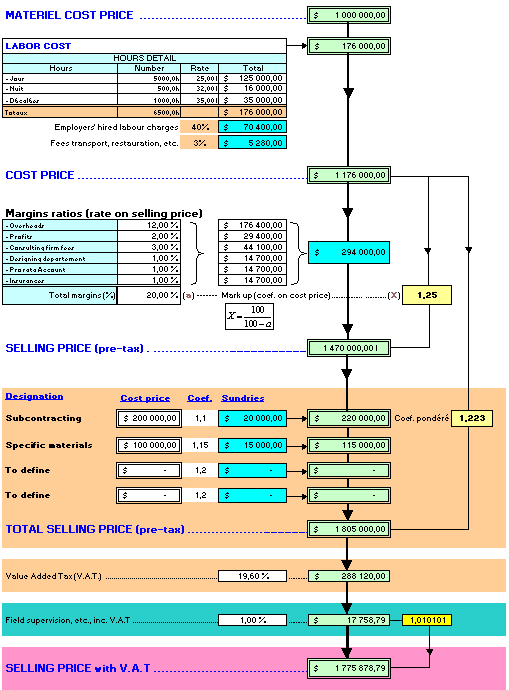 Excel, estimate, cost, costing, quotation, assement, price, prices
