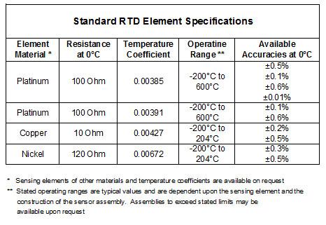 Resistance Temperature Detectors - Thermo-Kinetics