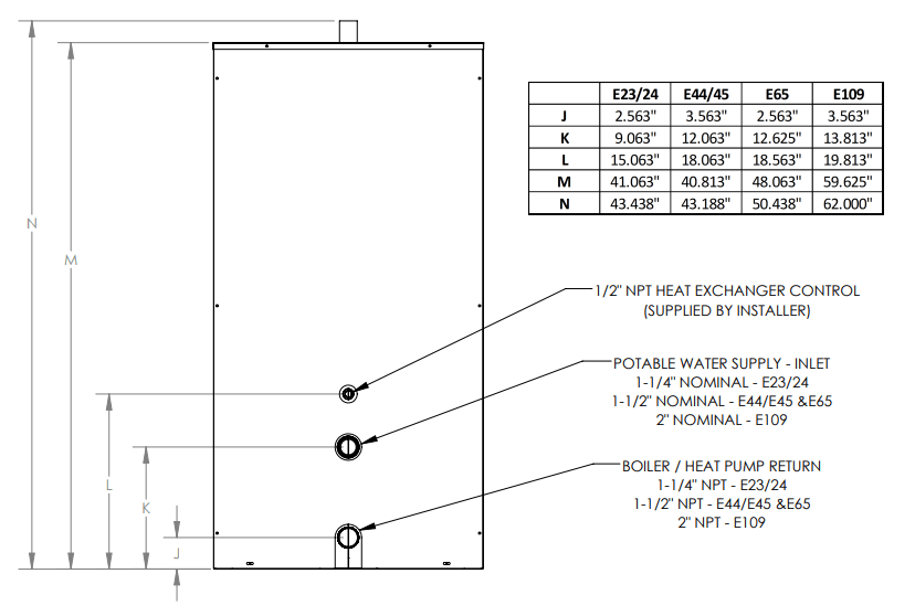 Indirect Hot Water Heater – Thermo-Dynamics Boiler Company