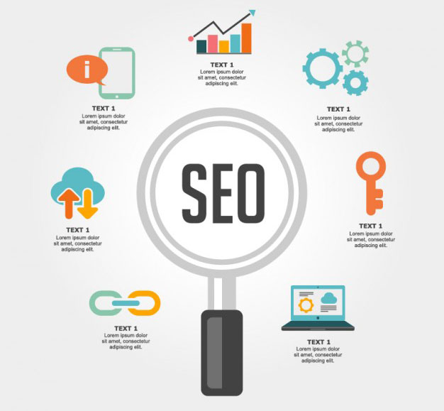 SEO Marketing Services In Minneapolis ThermoDynamo