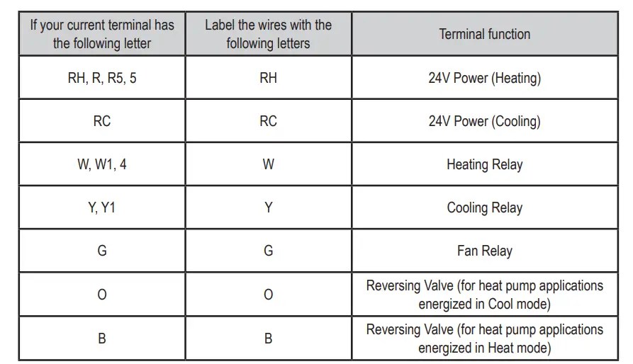 EMERSON WhiteRodgers NP110 NonProgrammable Thermostat Instruction