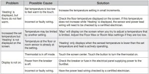 SUNTOUCH SUNSTAT COMMAND Thermostat Instruction Manual - thermostat.guide
