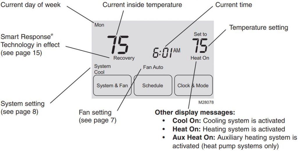 Honeywell Home RTH7400 Programmable Thermostat User Manual thermostat