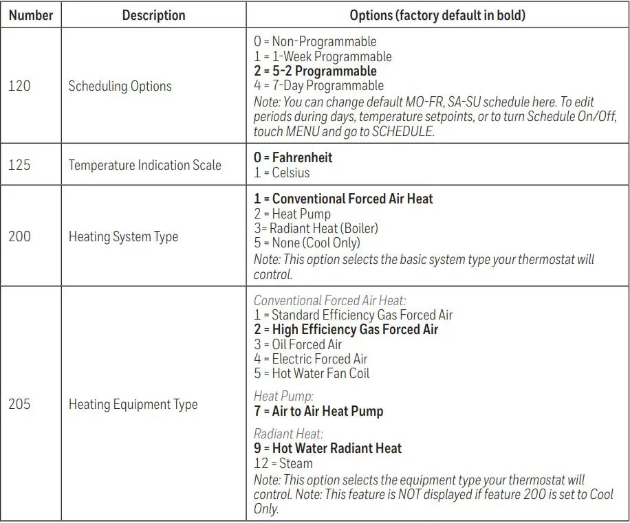 Honeywell Home RTH7500D Programmable Thermostat Quick Installation