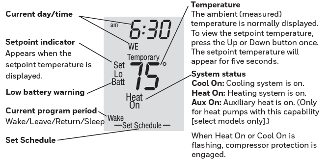 Honeywell PRO 2000 VERTICAL PROGRAMMABLE THERMOSTAT Product Guide