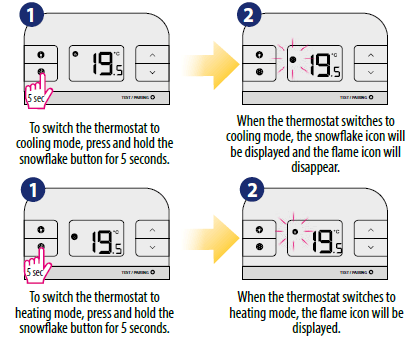 SALUS RT310 Non-Programmable THERMOSTAT Quick Guide - thermostat.guide