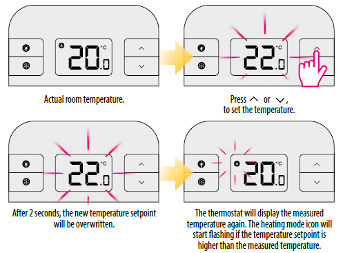 SALUS RT310 Non-Programmable THERMOSTAT Quick Guide - thermostat.guide