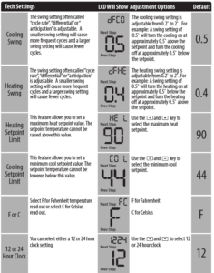Pro1 Technologies T705 Programmable Thermostat Installational Manual