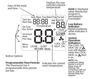 Pro1 Technologies T705 Programmable Thermostat Operational Manual