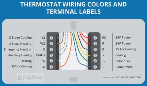 Coleman Mach Thermostat Wiring Guide And Manuals - Thermostat & HVAC