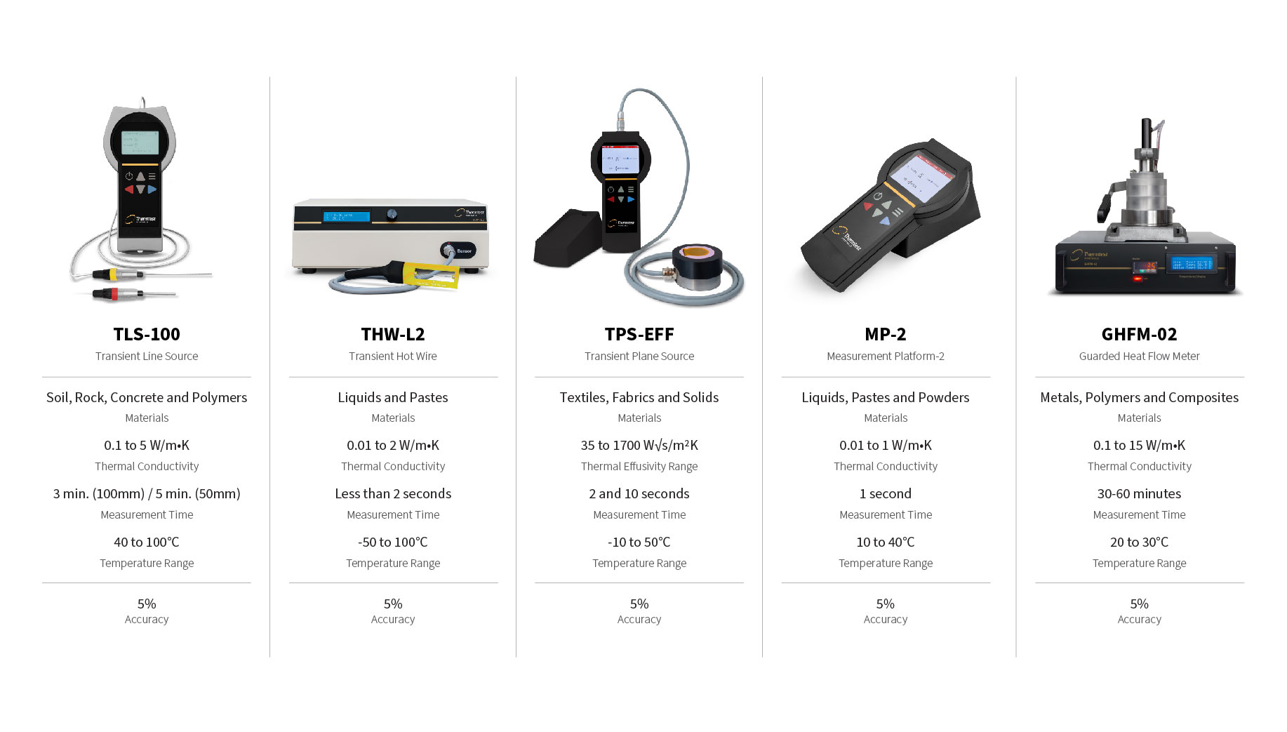 Thermal Conductivity Meters Portable Measuring Instruments