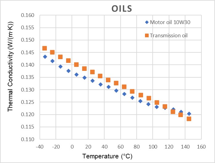 THWL1 Transient HotWire Applications