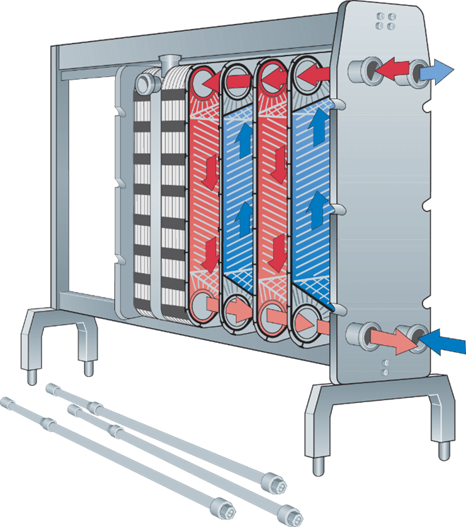 Testing Applications of Heat Exchangers in the Dairy Industry