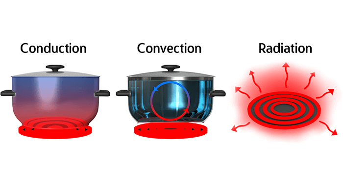 Thermal Conductivity Of Ceramic Mug Best Ceramic In 2018