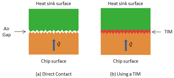 Thermal Conductivity of Thermal Interface Materials Thermtest Inc.