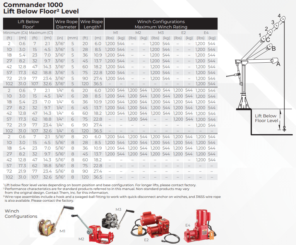 Commander 1000 Portable Crane Thern® Winches & Cranes