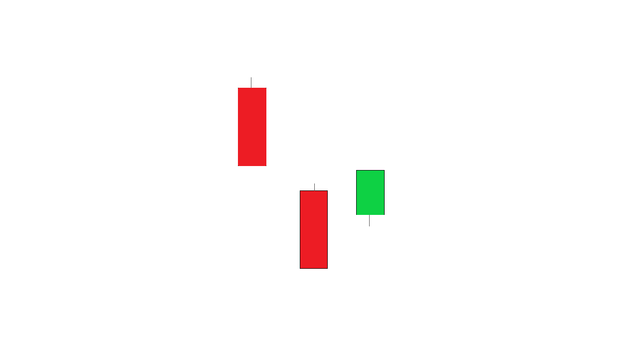 Downside Tasuki Gap Candlestick Pattern (Trading Strategy Analysis and