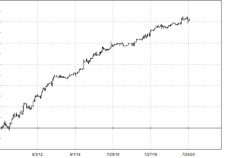 Copper Trading Strategy Futures (trading strategy) 16