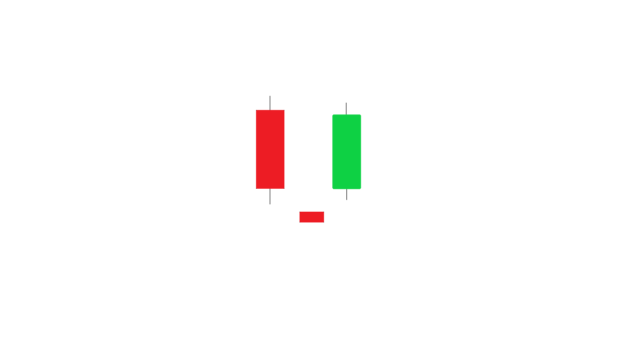 Morning Star Candlestick Pattern Explained (Trading Strategy and