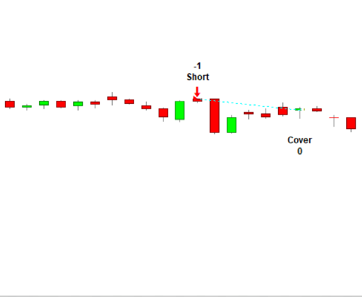 Bearish Three Line Strike Candlestick Pattern Bearish Three Line