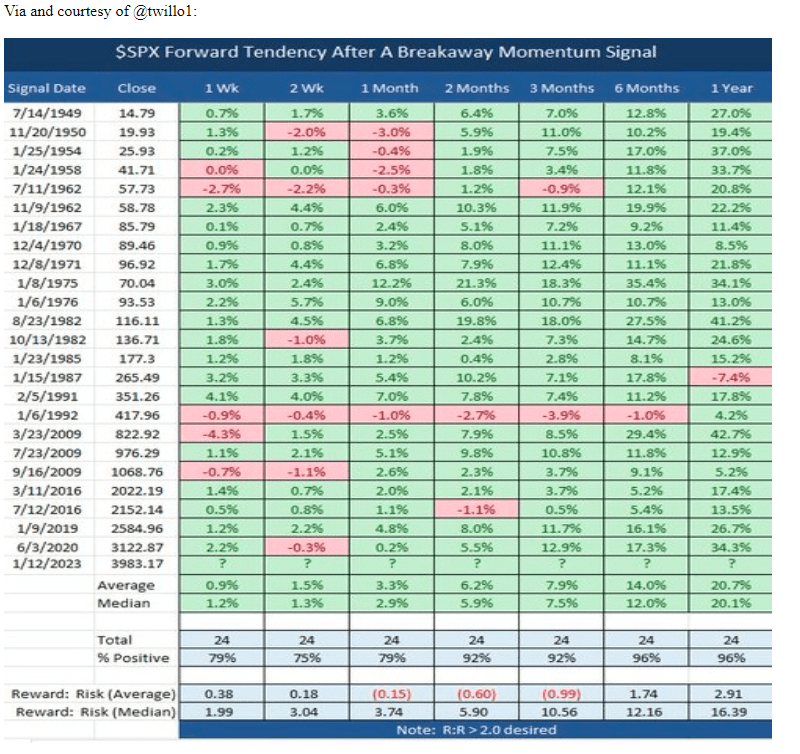 Breakaway Momentum 101 by Walter Deemer (BAM signal) Trading Strategy