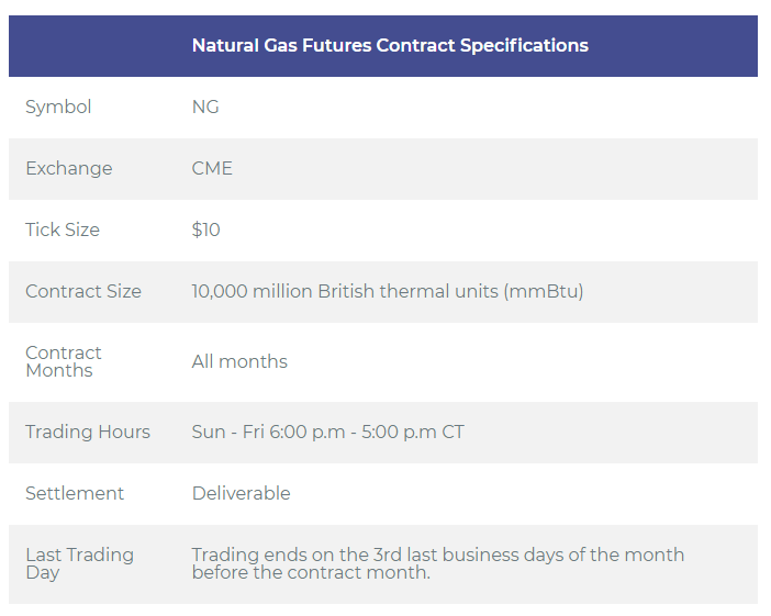 Ice Uk Natural Gas Futures Contract at Michael Brittingham blog