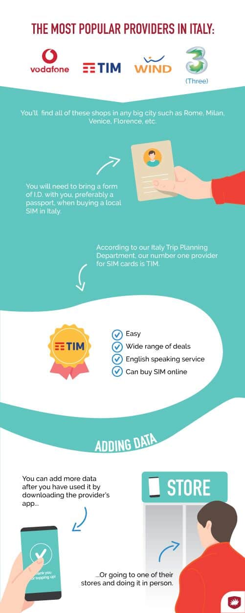 How To Get a SIM Card in Italy The Roman Guy