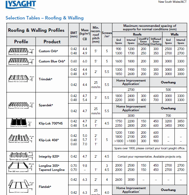 roof help topics for roof repairs in Sydney