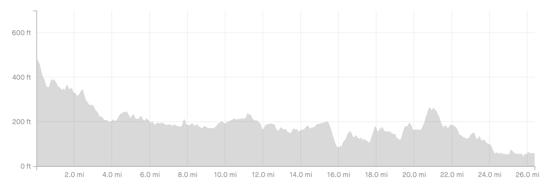 Boston Marathon vs New York City Marathon The Running Channel