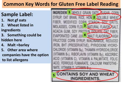 Reading Labels & Finding Gluten Free Food