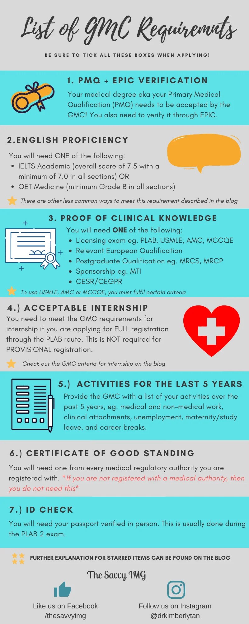 Requirements For Registration With The Gmc – The Savvy Img
