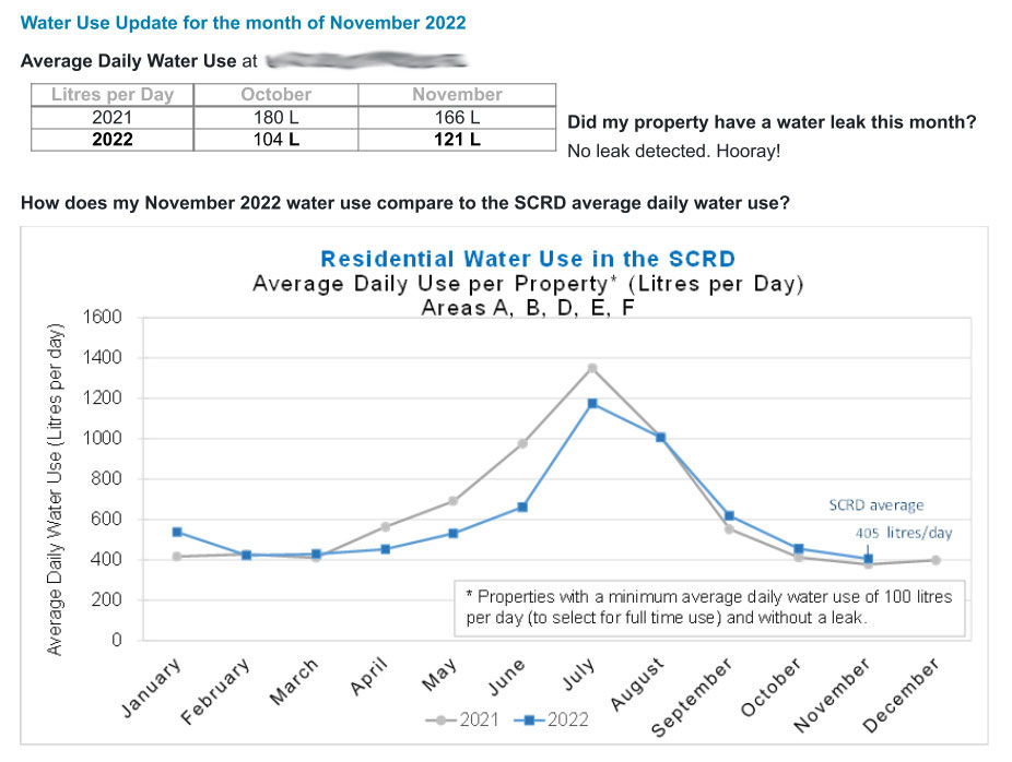 Stage 4 Water Restrictions Finally Lifted Sunshine Coast Conservation