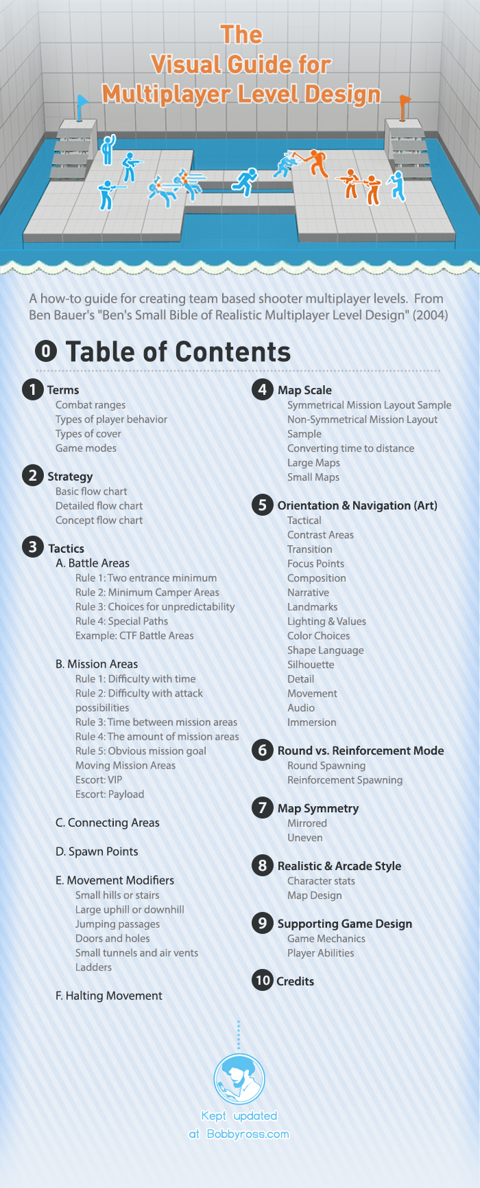 The Visual Guide For Multiplayer Level Design The Schedio