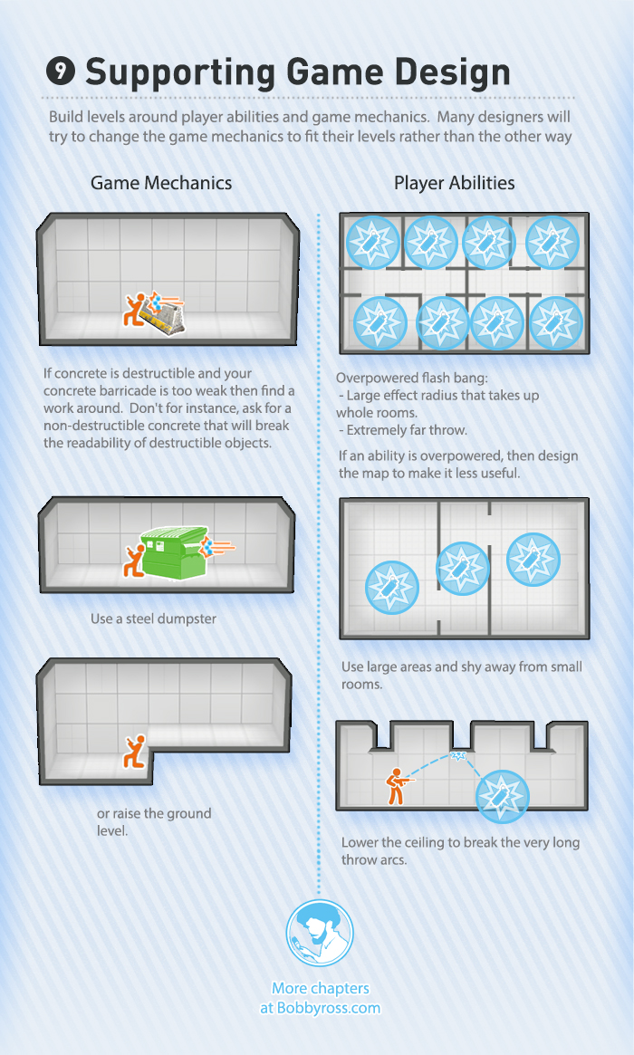 The Visual Guide For Multiplayer Level Design The Schedio The Visual Guide For Multiplayer Level Design The Schedio