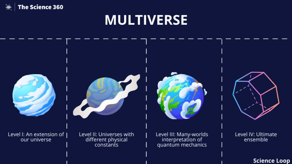 The Multiverse Theory Parallel Universes and Alternate Realities The