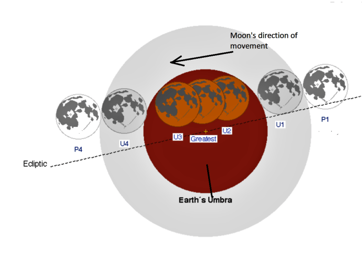 Eclipse Path Recalculated Synonym Vonny Sheelah
