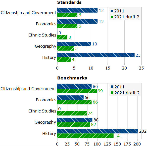 Minnesota Social Studies Standards Yuck The Scoop