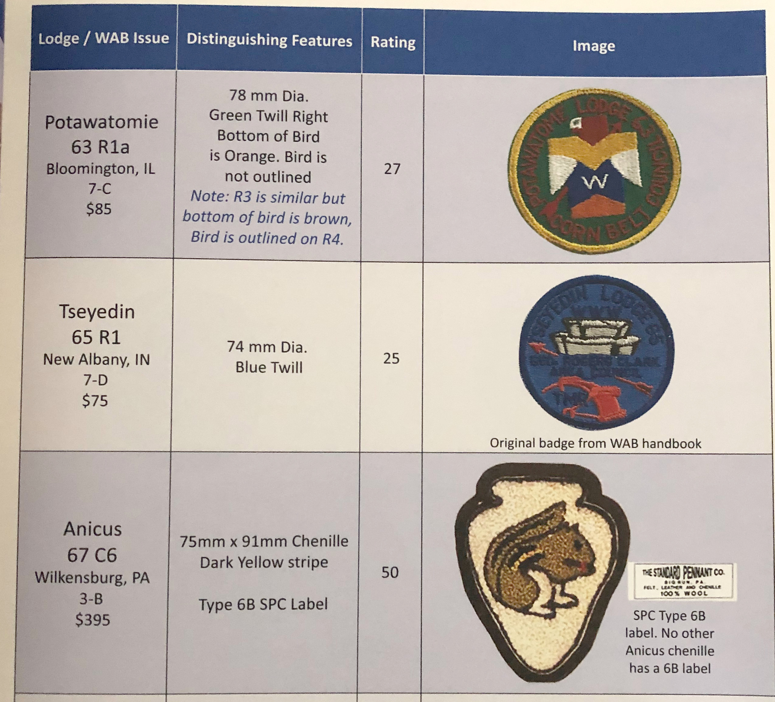 Book Review Complete Guide to Collecting Wabaningo Emblems The Scout