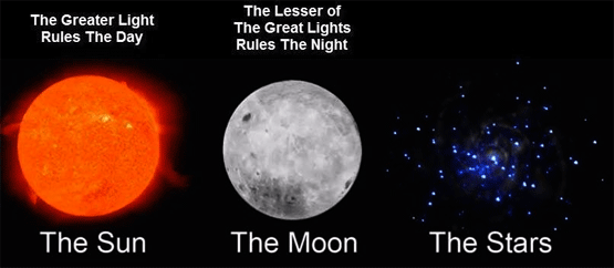 sunmoonstars The Scriptural Calendar