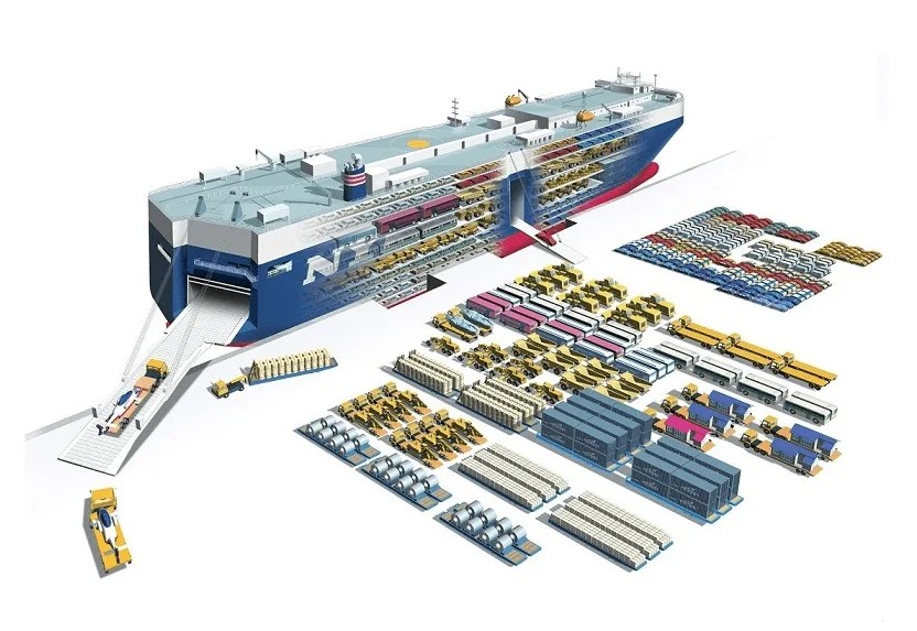 Everything about Car Carrier Ships Types, Cargo Operations & History