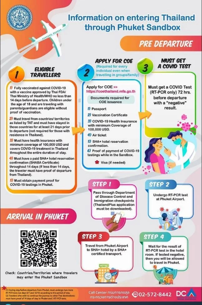 Australia Lifts Travel Restrictions The Seat in the Middle
