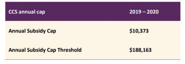 New Child Care Subsidy rate confirmed, and due to commence 1 July 2019
