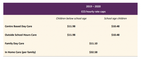 New Child Care Subsidy rate confirmed, and due to commence 1 July 2019