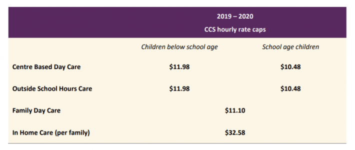 New Child Care Subsidy rate confirmed, and due to commence 1 July 2019